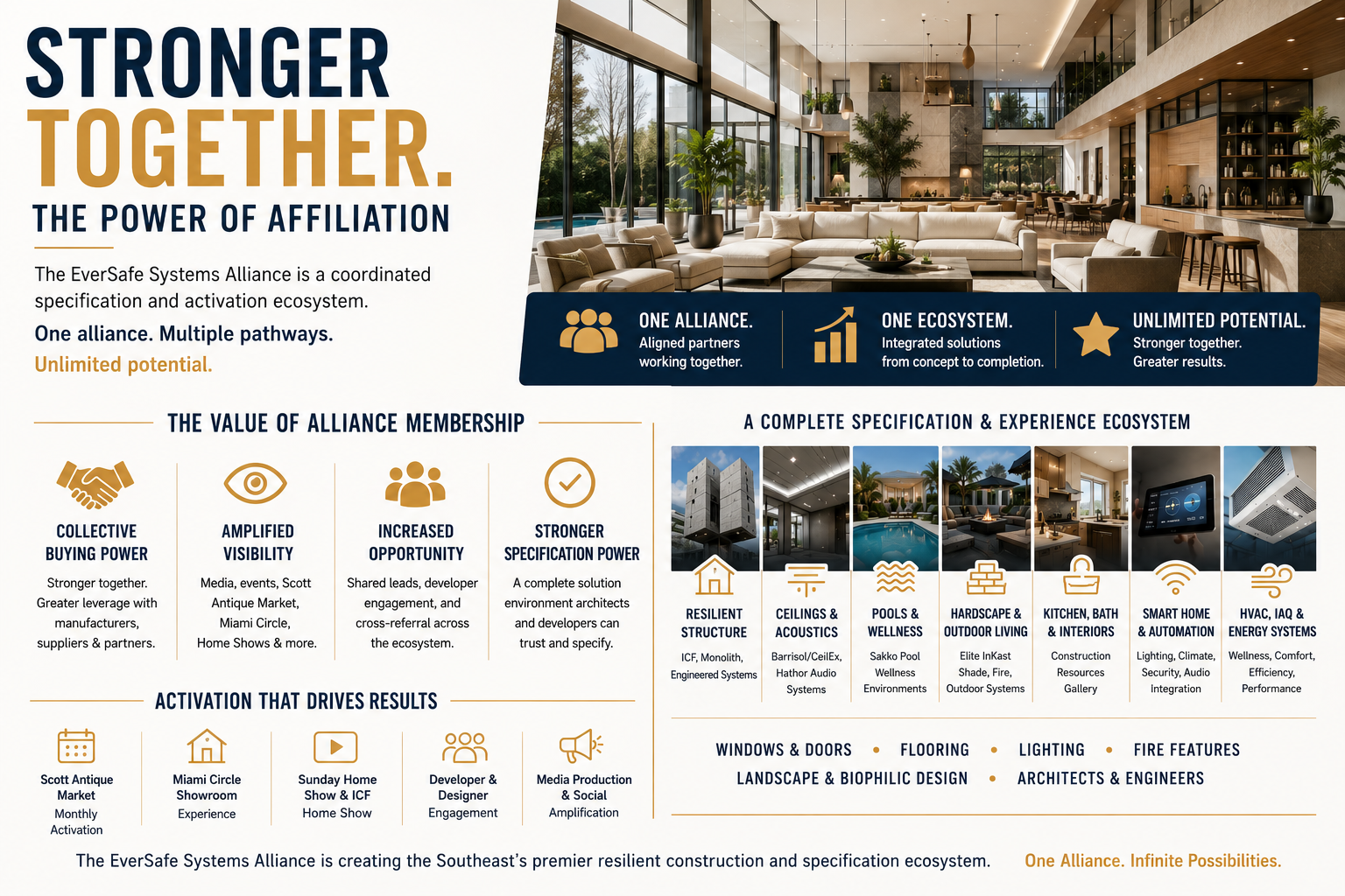 The EverSafe Systems Alliance