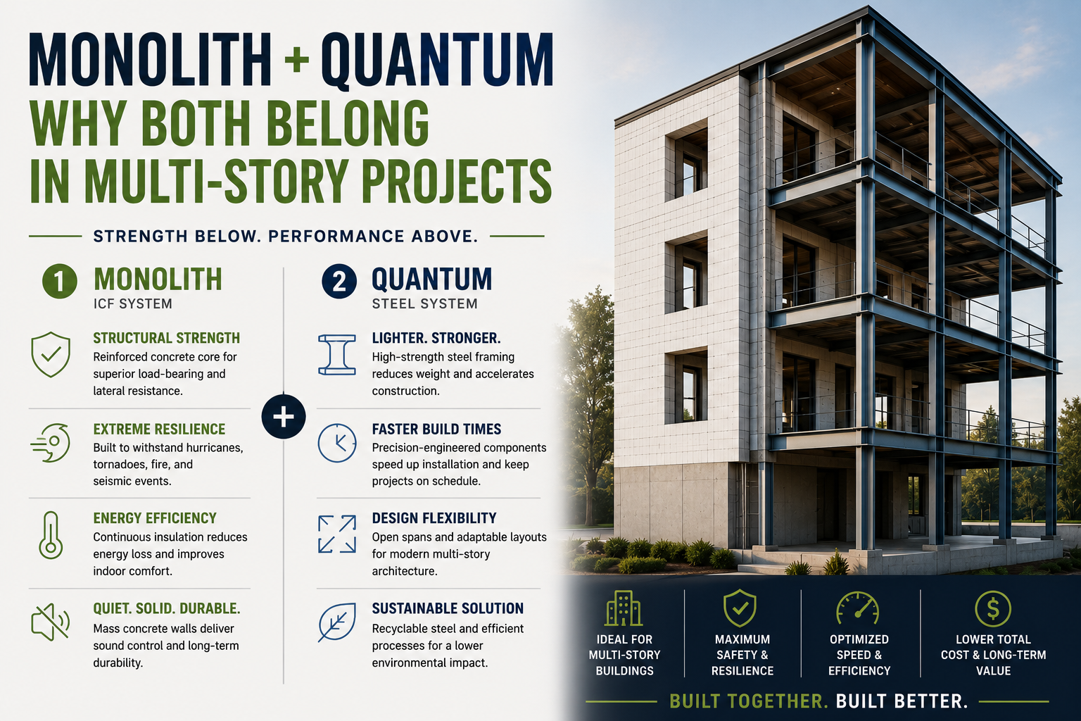 Monolith + Quantum: Why Both Belong in Multi-Story Projects