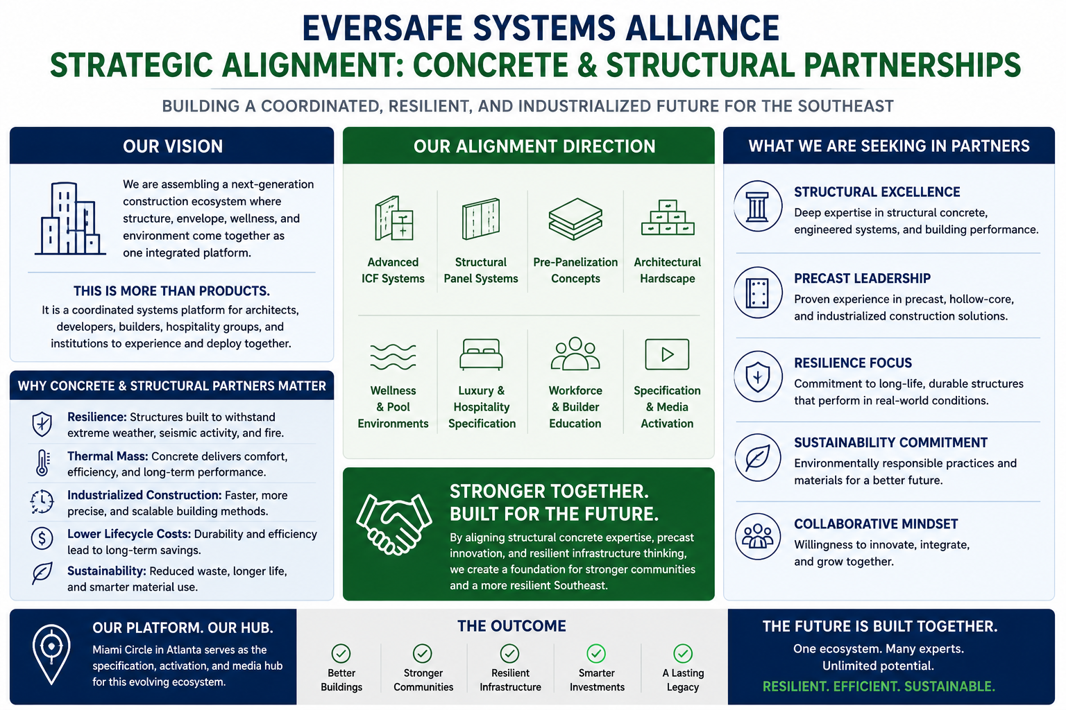 Building the Ecosystem: Why the EverSafe Systems Alliance is Redefining Southeast Construction