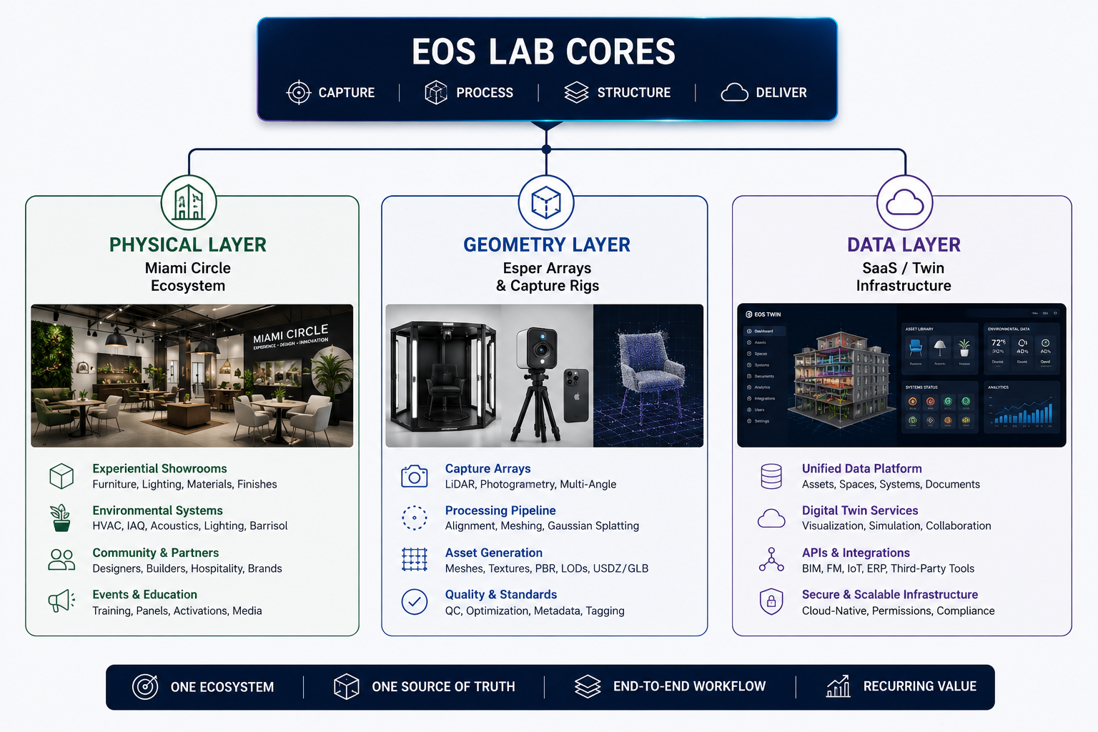 Protected: Environmental Operating System (EOS) Lab