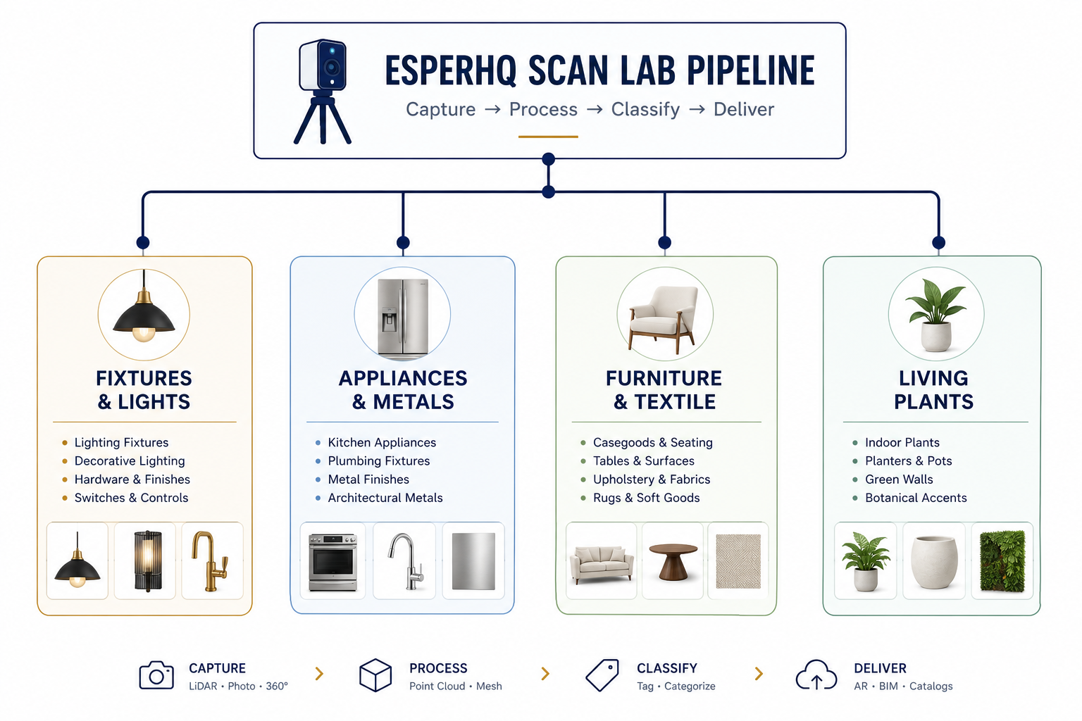 The EsperHQ Scan Lab at Miami Circle