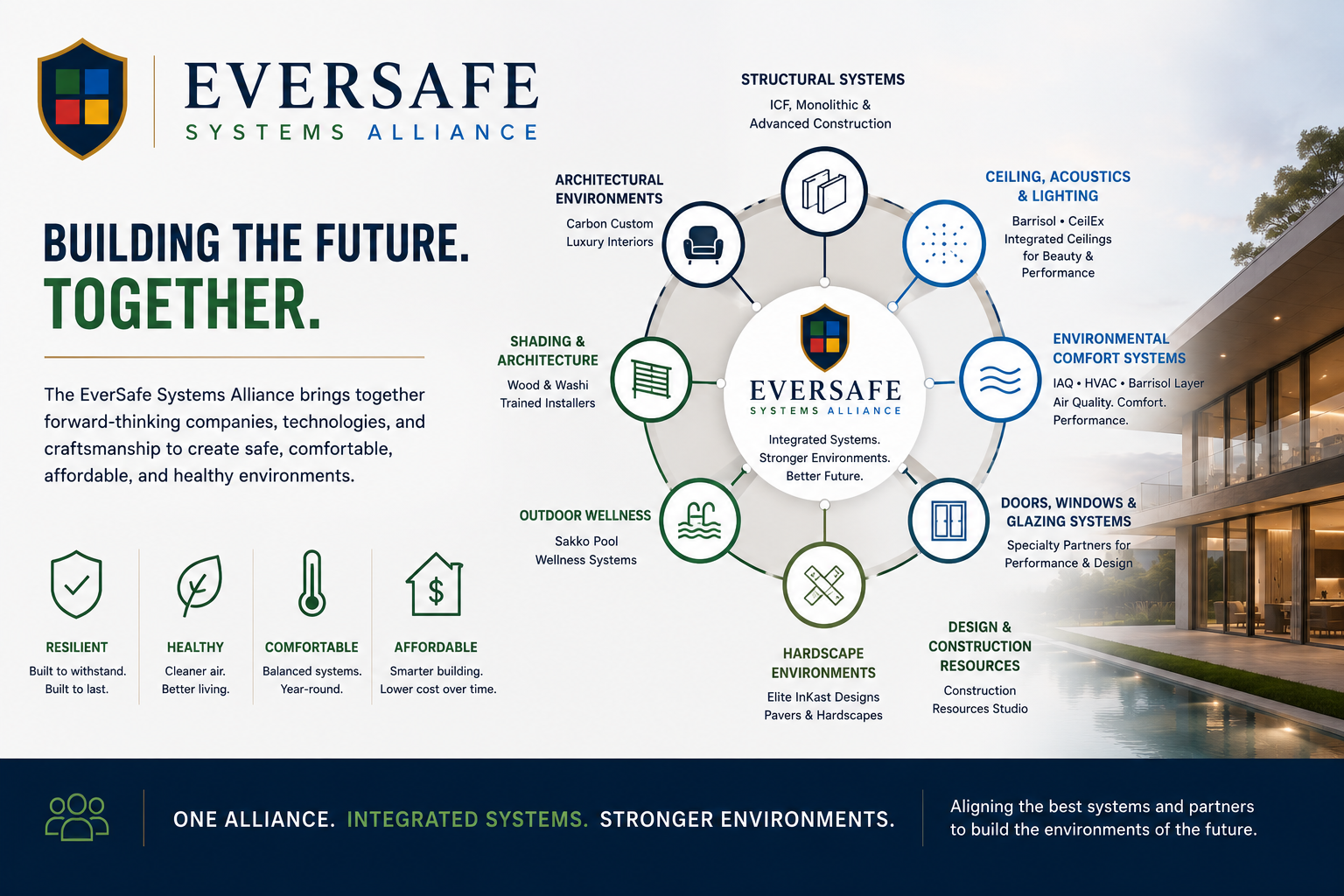 The Future of Premium Environments: Environmental Performance Architecture