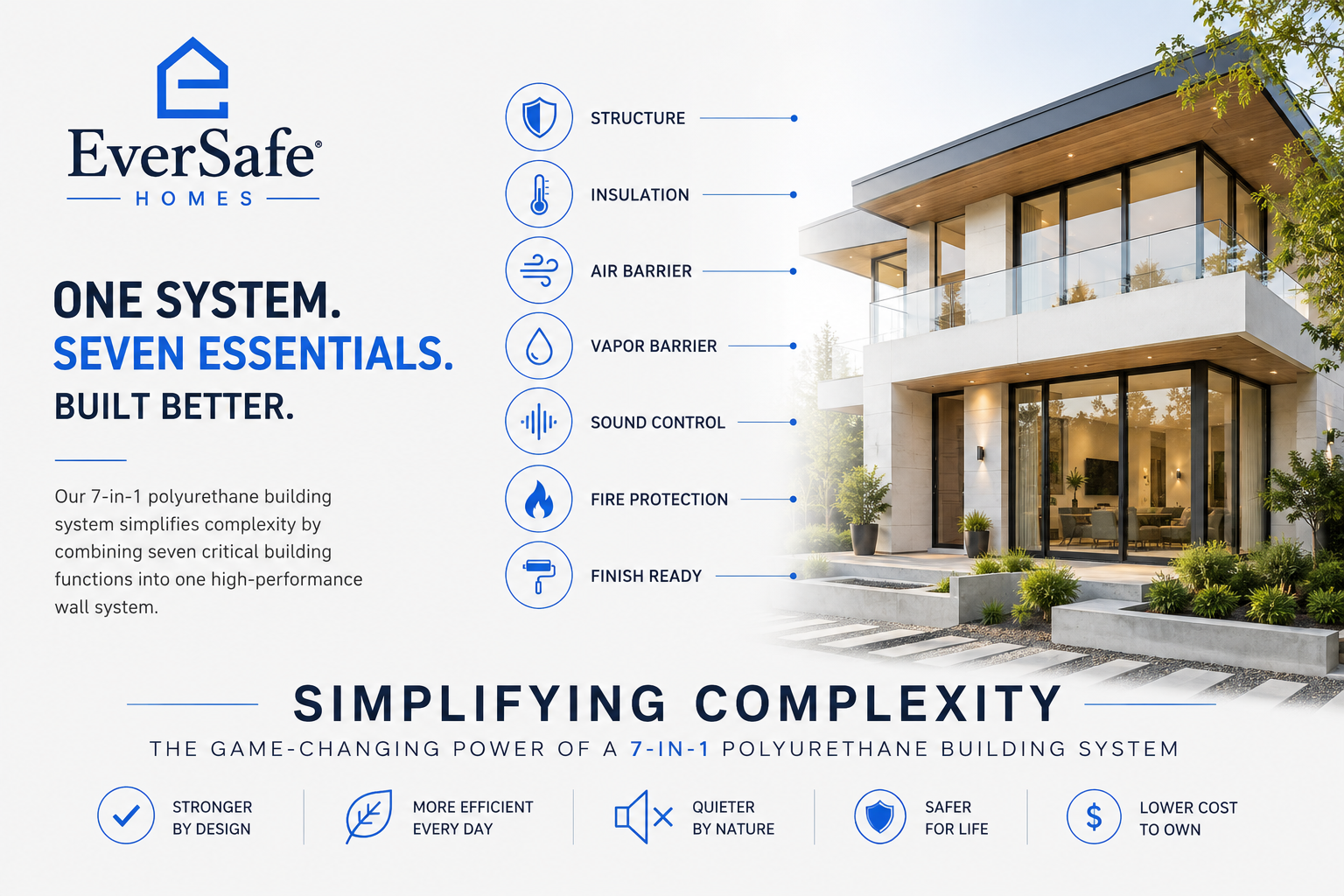 Simplifying Complexity: The Game-Changing Power of a 7-in-1 Polyurethane Building System